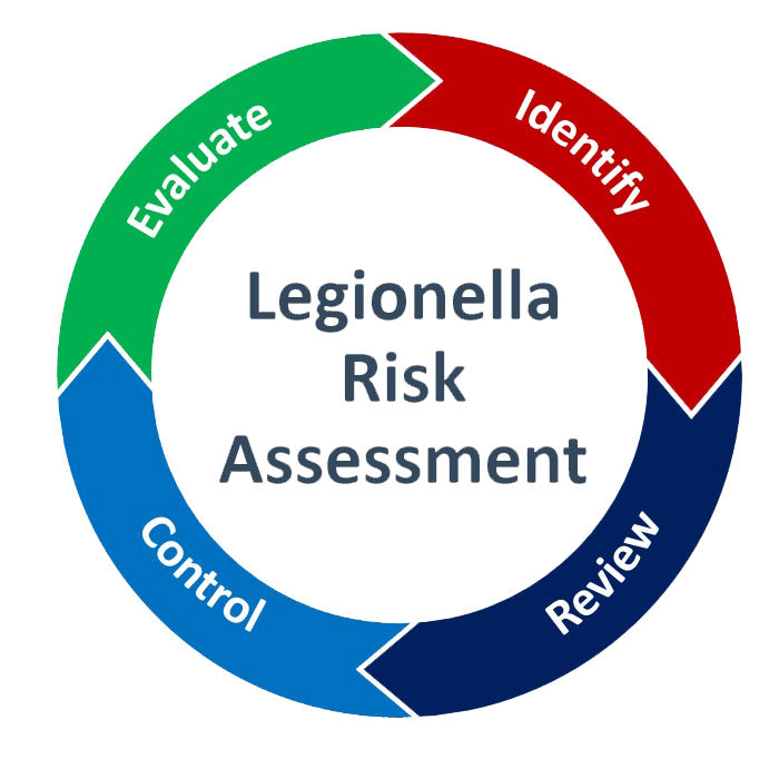 Legionella-Risk-Assessment